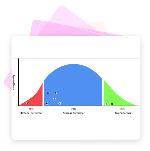 Forced Distribution Innovative Learning Experience Platform, Onboarding and Dynamic ...